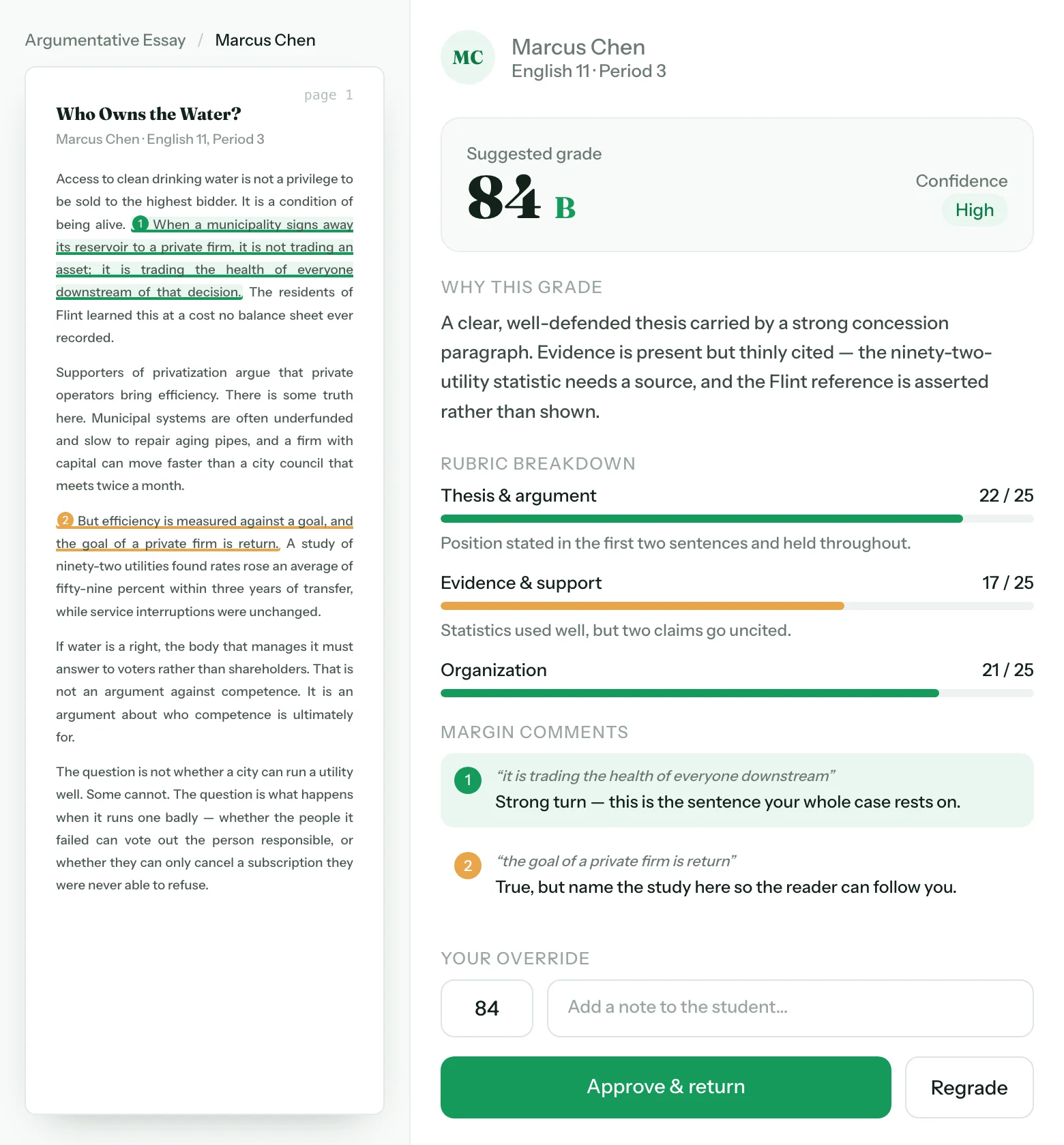 A graded student essay beside its review panel, showing a suggested grade of 84 (B), the reasoning behind it, a criterion-by-criterion rubric breakdown, two margin comments, and a field for the teacher to override the score.